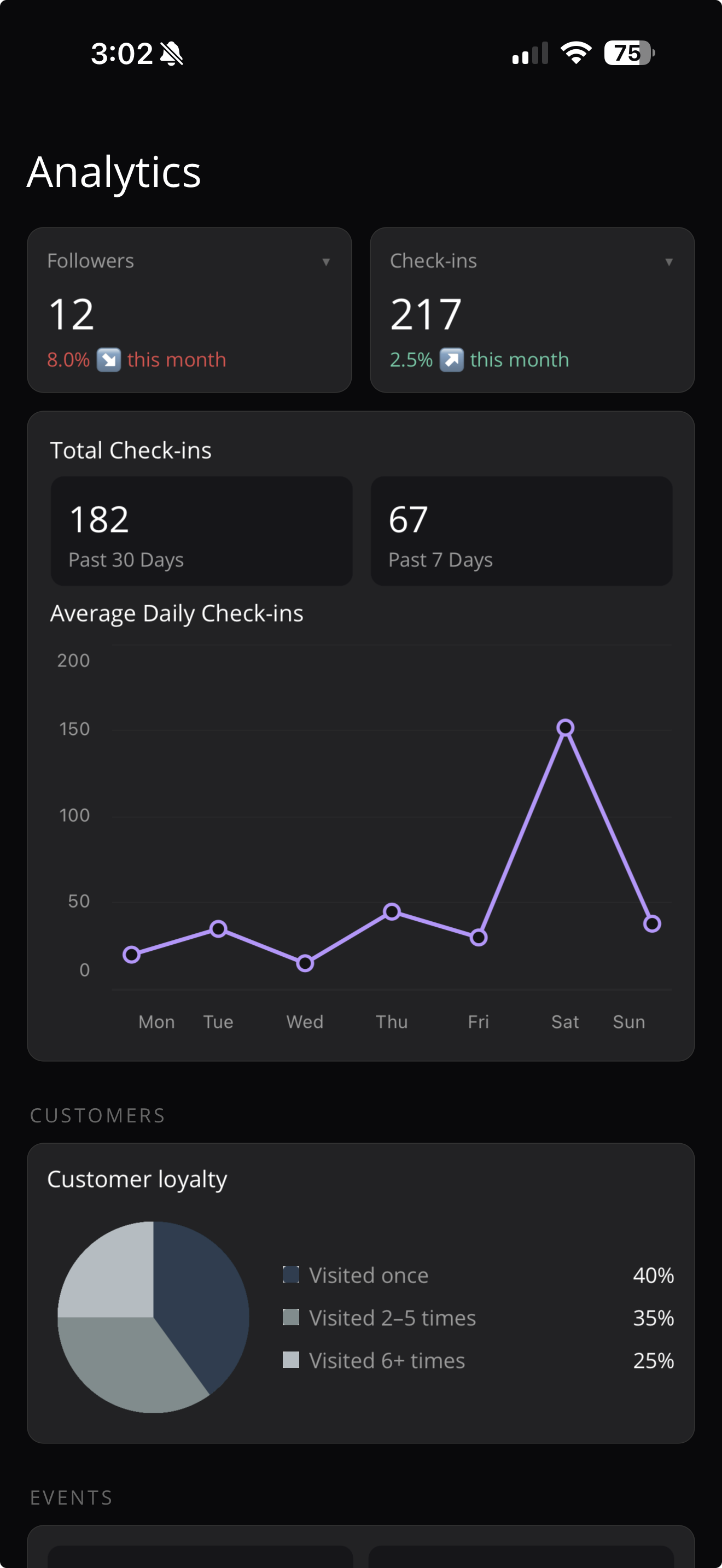 HopWire brewery analytics dashboard